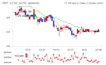 ホクシンチャート