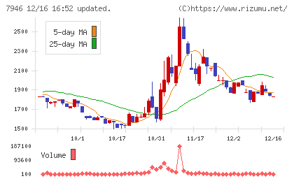 光陽社チャート