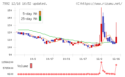 セーラー万年筆チャート