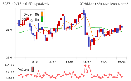 カメイチャート