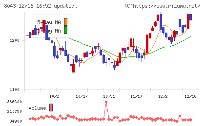 スターゼンチャート