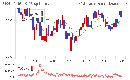 ライフコーポレーションチャート