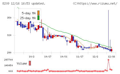 フレンドリーチャート