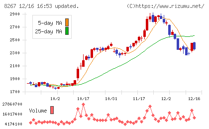 イオンチャート