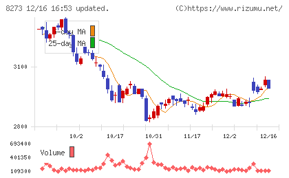 イズミチャート