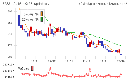 ａｂｃチャート