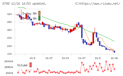 アドバンスクリエイトチャート