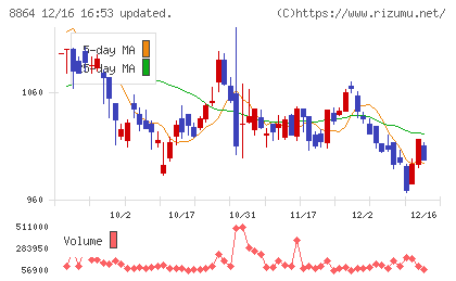 空港施設チャート