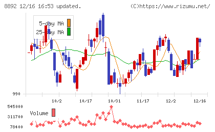 エスコンチャート
