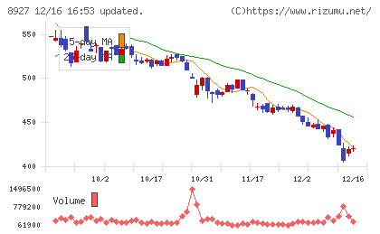 明豊エンタープライズチャート