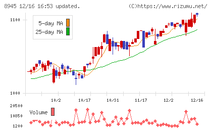 サンネクスタグループチャート
