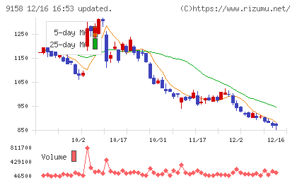 シーユーシーチャート