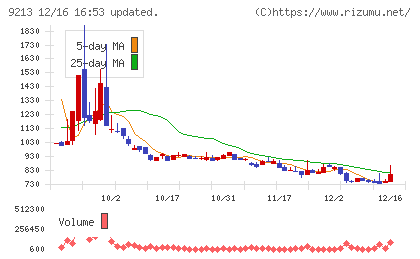 セイファートチャート