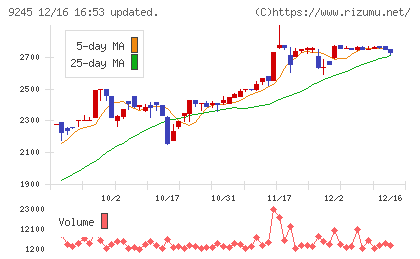 リベロチャート