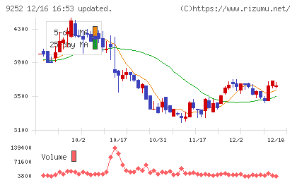 ラストワンマイルチャート