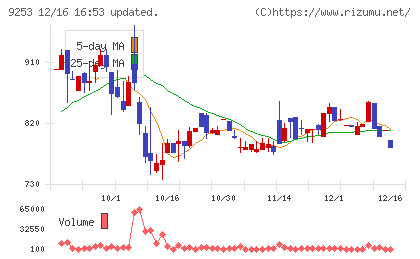 スローガンチャート