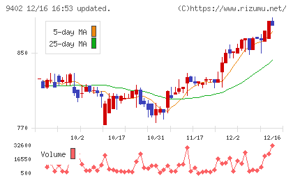中部日本放送チャート