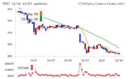 エアークローゼットチャート