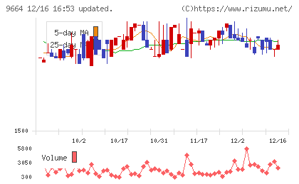 御園座チャート