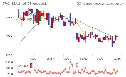 アイ・エス・ビーチャート