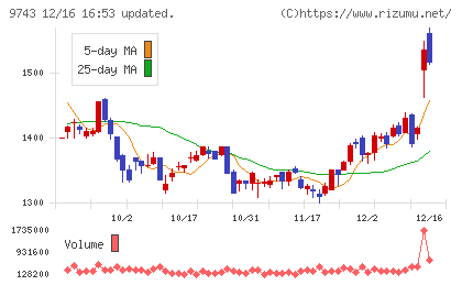 丹青社チャート