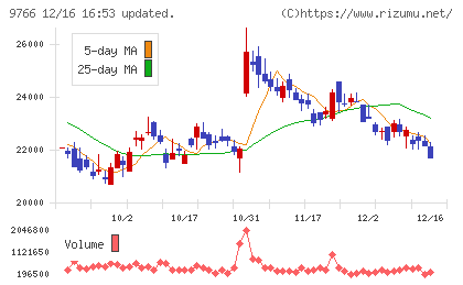 コナミグループチャート