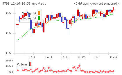 ビケンテクノチャート