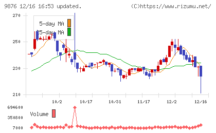 コックスチャート