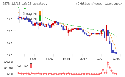 セキドチャート