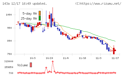 イシンチャート