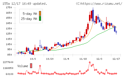 情報戦略テクノロジーチャート