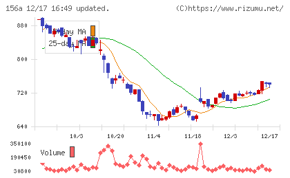 マテリアルグループチャート