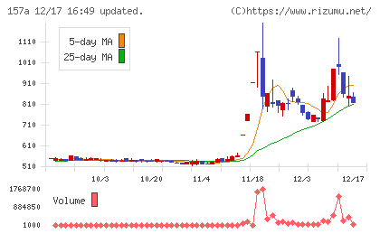 グリーンモンスターチャート