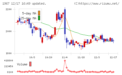 ヤマトチャート