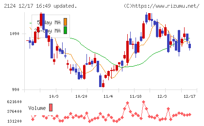 ＪＡＣ　Ｒｅｃｒｕｉｔｍｅｎｔチャート