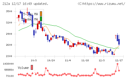 フィットイージーチャート