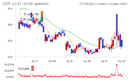 ギグワークスチャート