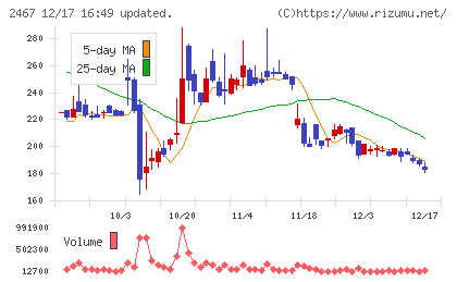 ＶＬＣセキュリティチャート