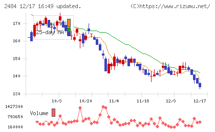 出前館チャート
