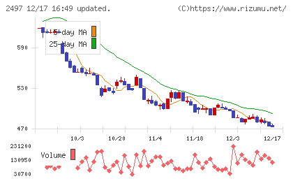 ユナイテッドチャート