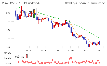 イメージ　ワンチャート