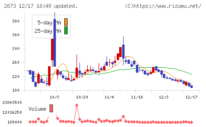 夢みつけ隊チャート