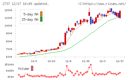 トーメンデバイスチャート