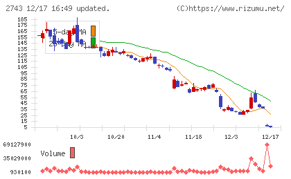 ピクセルカンパニーズチャート