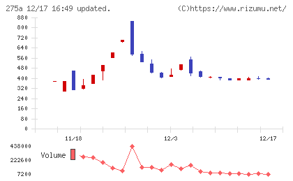 ハンワホームズチャート