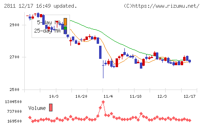 カゴメチャート