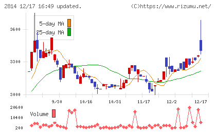 佐藤食品工業チャート