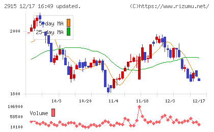ケンコーマヨネーズチャート