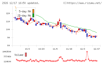 篠崎屋チャート