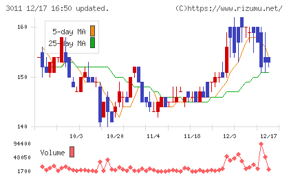 バナーズチャート